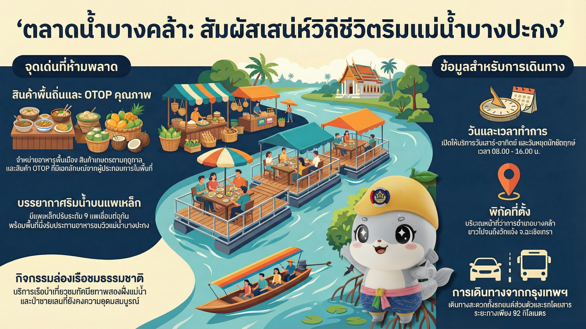 พช.บางคล้า ชวนเที่ยว "ตลาดน้ำบางคล้า" OTOP นวัตวิถี สัมผัสเสน่ห์วิถีชีวิตริมน้ำบางปะกง